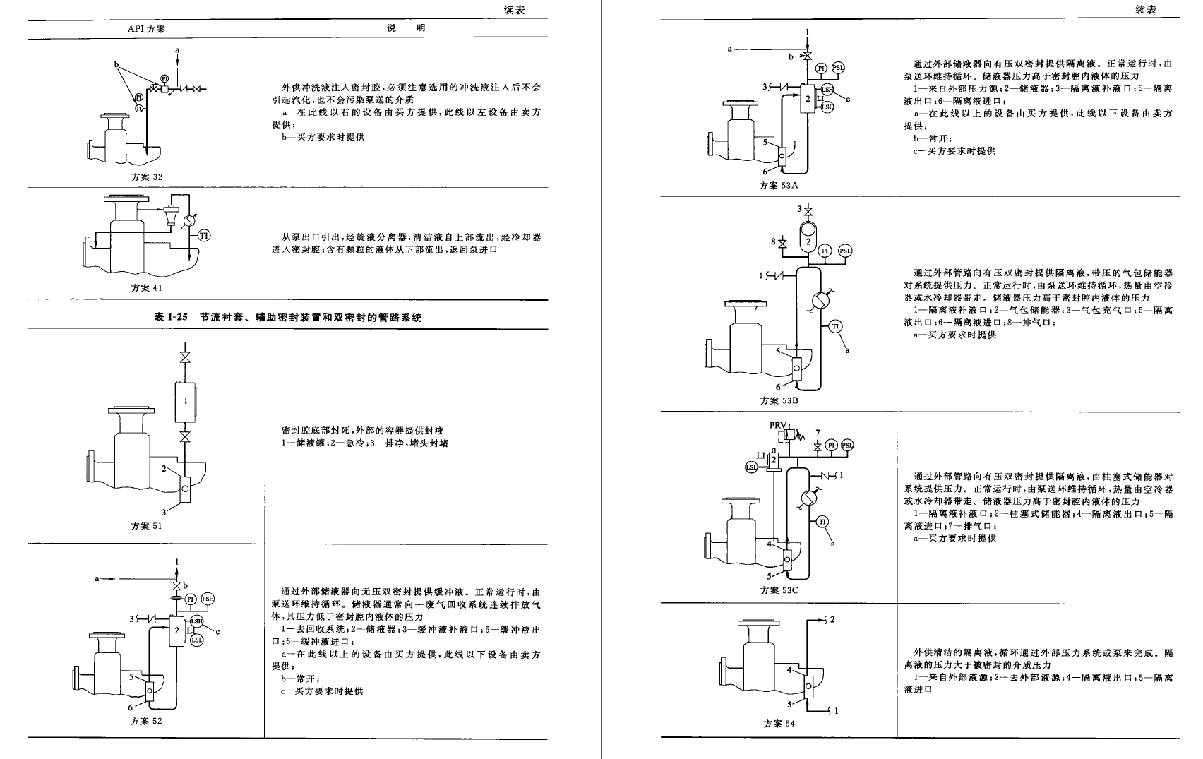 《工业泵选用手册》PDF